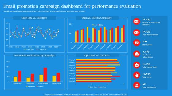 Email Promotion Campaign Dashboard For Digital Marketing Campaign For Brand Awareness