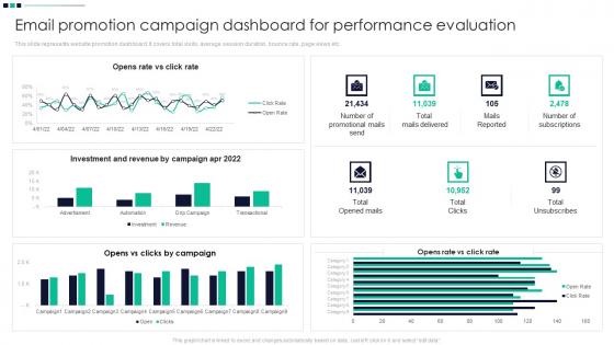 Email Promotion Campaign Dashboard For Performance Promotion Strategy Enhance Awareness