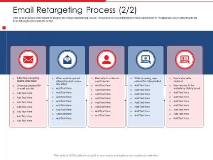 Email retargeting process captured blast powerpoint presentation maker