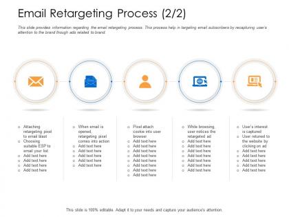 Email retargeting process retargeting pixel powerpoint presentation display