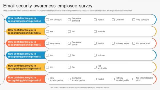 Email Security Awareness Employee Survey