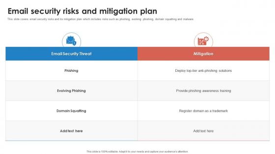 Email Security Risks And Mitigation Plan