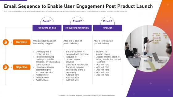 Email Sequence To Enable User Engagement Post Product Launch Playbook
