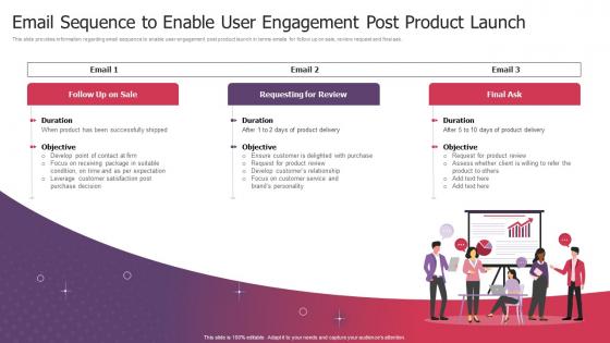 Email Sequence To Enable User Engagement Post Product Launch Product Launch Kickoff