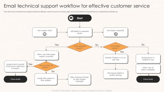 Email Technical Support Workflow For Effective Customer Service