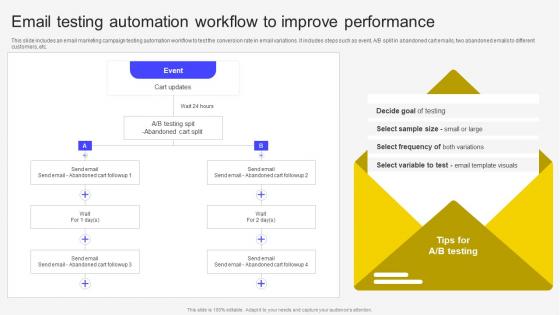 Email Testing Automation Workflow To Improve Performance Email Marketing Automation To Increase Customer