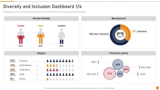 Embed D And I In The Company Diversity And Inclusion Dashboard Male