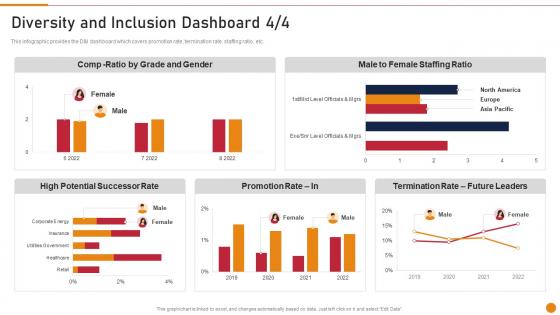 Embed D And I In The Company Diversity And Inclusion Dashboard Rate