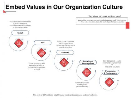 Embed values in our organization culture recruit ppt powerpoint presentation portfolio