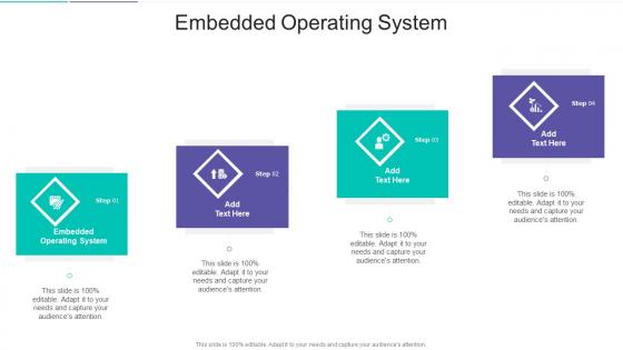 Embedded Operating System In Powerpoint And Google Slides Cpb