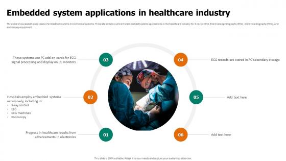 Embedded System Applications In Healthcare Industry Embedded System Applications