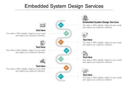 Embedded system design services ppt powerpoint presentation infographic template maker cpb