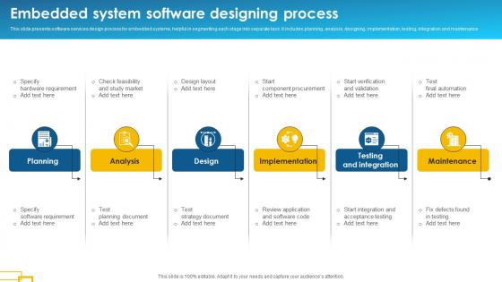Embedded System Software Designing Process