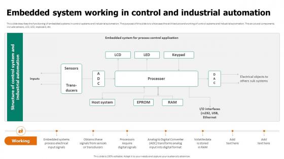 Embedded System Working In Control And Industrial Automation Embedded System Applications