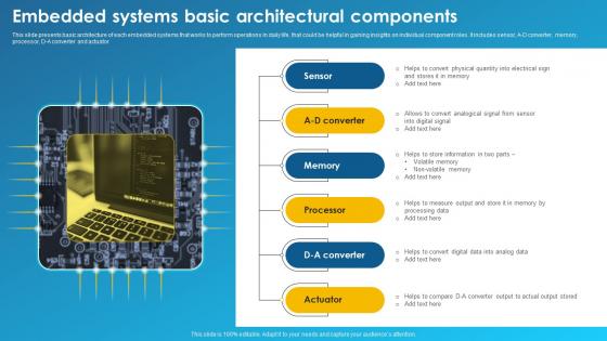 Embedded Systems Basic Architectural Components