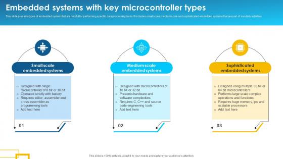 Embedded Systems With Key Microcontroller Types