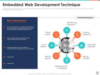Embedded web development technique
