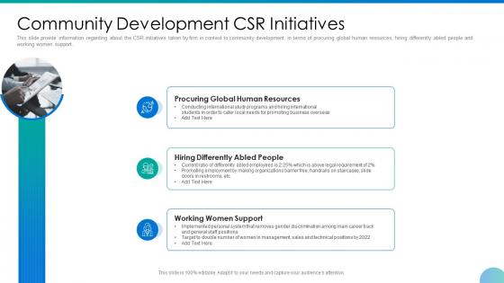 Embedding csr and sustainability work culture community development csr initiatives