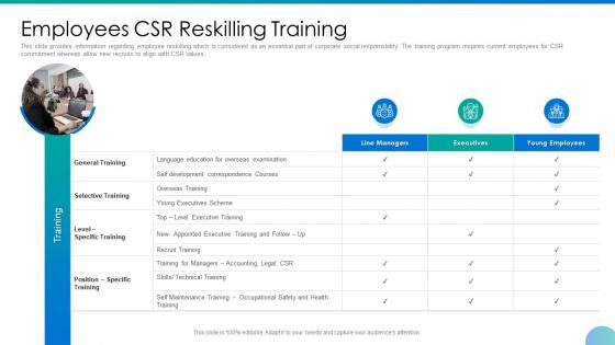 Embedding csr and sustainability work culture employees csr reskilling training