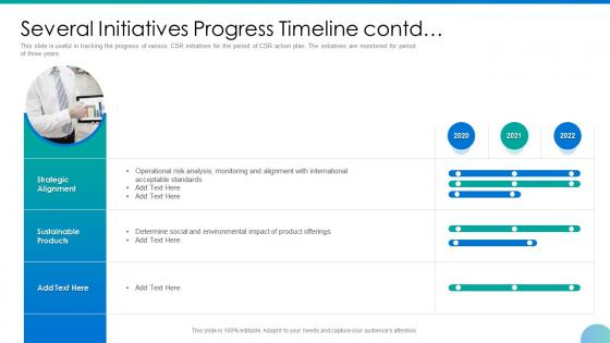 Embedding csr and sustainability work culture several initiatives progress timeline contd