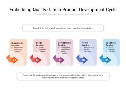 Embedding quality gate in product development cycle