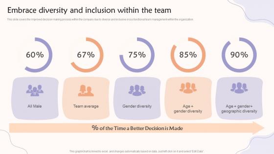Embrace Diversity And Inclusion Within The Teams Contributing To A Common Goal