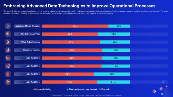 Embracing Advanced Data Technologies To Improve Operational Processes Demystifying Digital