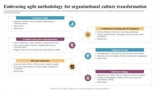 Embracing Agile Methodology For Organizational Culture Integrating Change Management CM SS