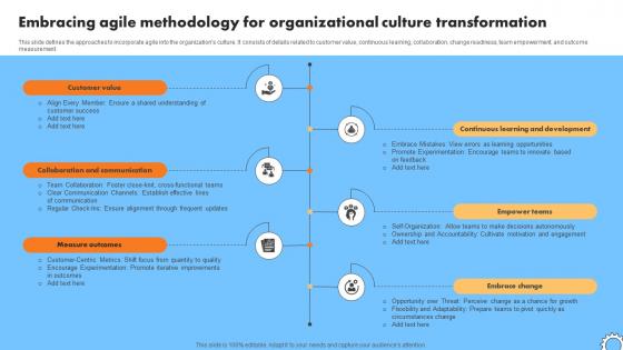 Embracing Agile Methodology For Organizational Iterative Change Management CM SS V