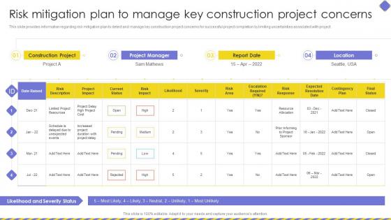 Embracing Construction Risk Mitigation Plan To Manage Key Construction Project Concerns