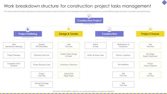 Embracing Construction Work Breakdown Structure For Construction Project Tasks Management