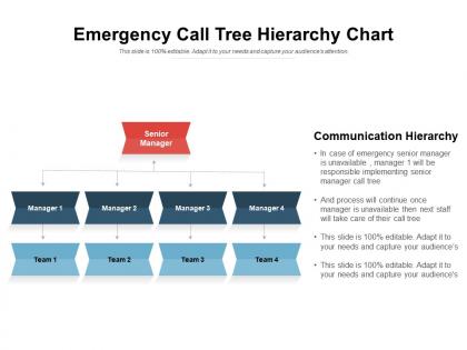 Emergency call tree hierarchy chart