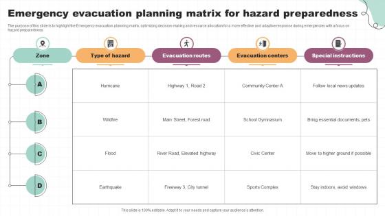 Emergency Evacuation Planning Matrix For Hazard Preparedness