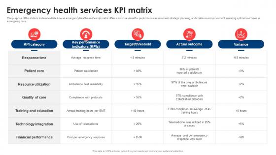 Emergency Health Services KPI Matrix