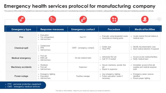 Emergency Health Services Protocol For Manufacturing Company