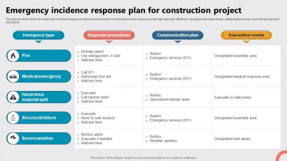 Emergency Incidence Response Plan For Construction Project