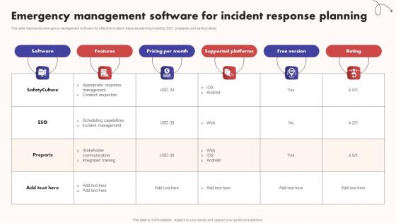 Emergency Management Software For Incident Response Planning