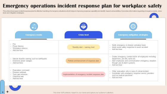 Emergency Operations Incident Response Plan For Workplace Safety