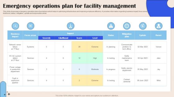 Emergency Operations Plan For Facility Management