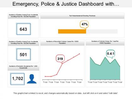 Emergency police and justice dashboard with absenteeism at shooting practice