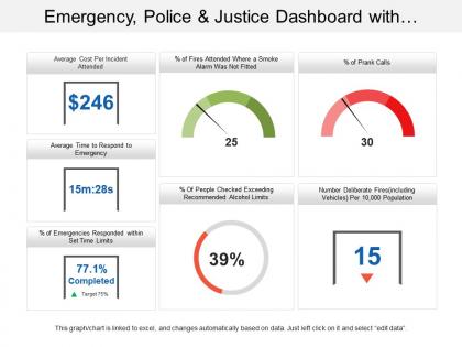 Emergency police and justice dashboard with average cost