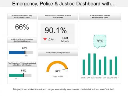 Emergency police and justice dashboard with cases favorably resolved