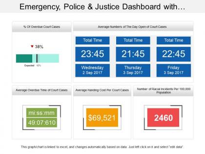 Emergency police and justice dashboard with overdue court cases