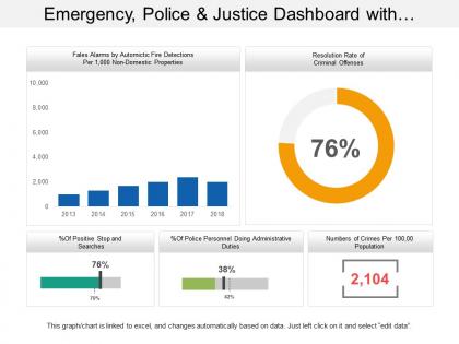 Emergency police and justice dashboard with resolution rate of criminal offense