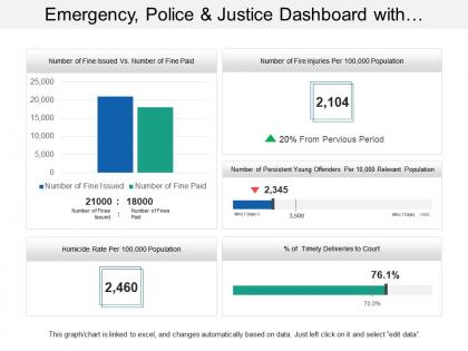 Emergency police and justice dashboard with timely deliveries to court