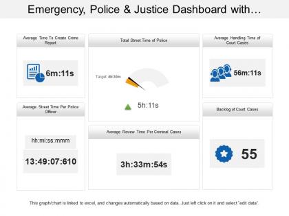 Emergency police and justice dashboard with total street time of police