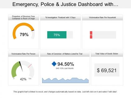 Emergency police and justice dashboard with value of goods stolen