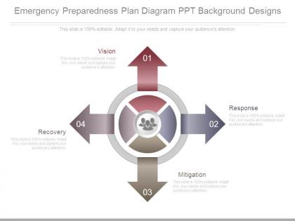 Emergency preparedness plan diagram ppt background designs