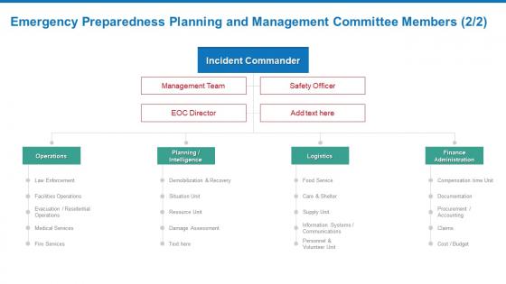 Emergency preparedness planning and management disaster management recovery planning