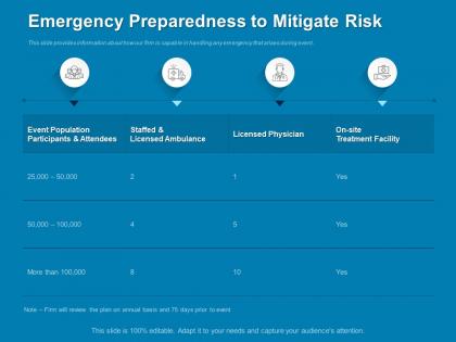 Emergency preparedness to mitigate risk attendees ppt powerpoint presentation inspiration